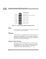 Preview for 28 page of Motorola MVME2301 Installation And Use Manual