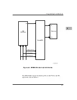 Preview for 75 page of Motorola MVME2301 Installation And Use Manual