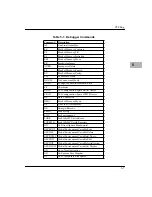 Preview for 87 page of Motorola MVME2301 Installation And Use Manual