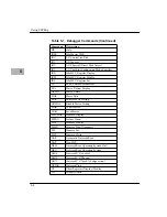 Preview for 88 page of Motorola MVME2301 Installation And Use Manual