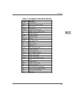 Preview for 89 page of Motorola MVME2301 Installation And Use Manual