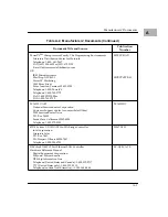 Preview for 113 page of Motorola MVME2301 Installation And Use Manual