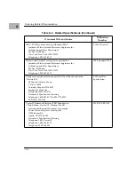 Preview for 116 page of Motorola MVME2301 Installation And Use Manual