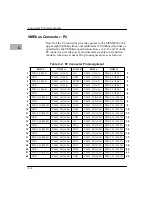 Preview for 126 page of Motorola MVME2301 Installation And Use Manual