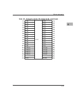 Preview for 131 page of Motorola MVME2301 Installation And Use Manual