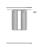 Preview for 135 page of Motorola MVME2301 Installation And Use Manual