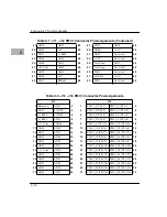 Preview for 138 page of Motorola MVME2301 Installation And Use Manual