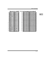 Preview for 139 page of Motorola MVME2301 Installation And Use Manual