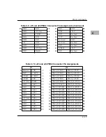 Preview for 141 page of Motorola MVME2301 Installation And Use Manual