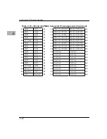 Preview for 142 page of Motorola MVME2301 Installation And Use Manual