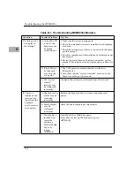 Preview for 144 page of Motorola MVME2301 Installation And Use Manual