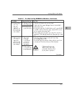 Preview for 145 page of Motorola MVME2301 Installation And Use Manual