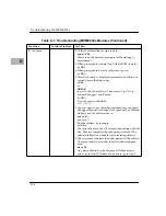 Preview for 146 page of Motorola MVME2301 Installation And Use Manual