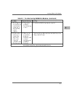 Preview for 147 page of Motorola MVME2301 Installation And Use Manual