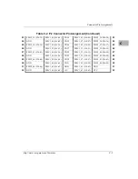 Предварительный просмотр 135 страницы Motorola MVME2401-1 Installation And Use Manual