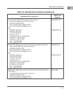 Предварительный просмотр 167 страницы Motorola MVME2603-1121A Installation And Use Manual