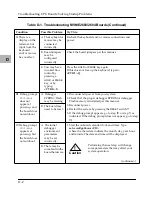 Предварительный просмотр 190 страницы Motorola MVME2603-1121A Installation And Use Manual