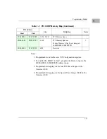 Preview for 32 page of Motorola MVME2700 Series Reference Manual