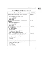 Preview for 258 page of Motorola MVME2700 Series Reference Manual