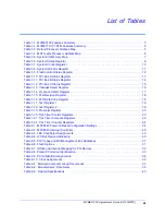 Предварительный просмотр 10 страницы Motorola MVME3100 Programmer'S Manual