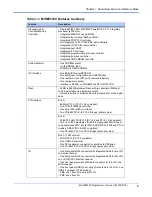 Предварительный просмотр 15 страницы Motorola MVME3100 Programmer'S Manual