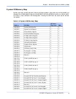 Предварительный просмотр 19 страницы Motorola MVME3100 Programmer'S Manual