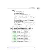 Предварительный просмотр 37 страницы Motorola MVME3600 Series Programmer'S Reference Manual