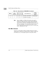 Предварительный просмотр 70 страницы Motorola MVME3600 Series Programmer'S Reference Manual