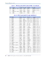 Preview for 88 page of Motorola MVME55006E Installation And Use Manual