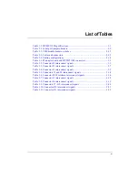 Preview for 10 page of Motorola MVME712A Installation And Use Manual