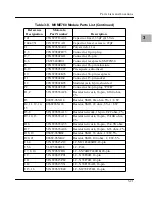 Preview for 43 page of Motorola MVME760 User Manual