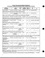 Preview for 8 page of Motorola MX300-S Series Manual