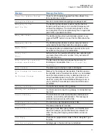 Preview for 17 page of Motorola MXP600 Feature User Manual