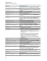 Preview for 18 page of Motorola MXP600 Feature User Manual