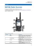 Preview for 21 page of Motorola MXP600 Feature User Manual