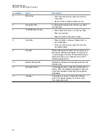 Preview for 22 page of Motorola MXP600 Feature User Manual