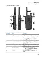 Preview for 23 page of Motorola MXP600 Feature User Manual