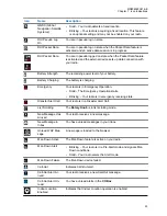 Preview for 53 page of Motorola MXP600 Feature User Manual