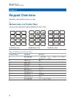 Preview for 64 page of Motorola MXP600 Feature User Manual