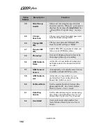 Предварительный просмотр 106 страницы Motorola Nextel iDEN i2000plus User Manual