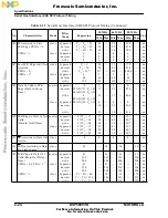 Preview for 48 page of Motorola NXP SYMPHONY DSP56007 Technical Data Manual