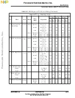 Preview for 57 page of Motorola NXP SYMPHONY DSP56007 Technical Data Manual