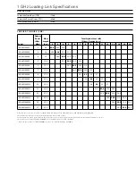 Preview for 3 page of Motorola OMNISTAR GX2-LM1000E Series Datasheet