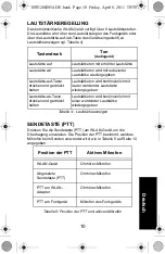 Preview for 34 page of Motorola OPERATIONS CRITICAL WIRELESS Manual