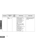 Предварительный просмотр 64 страницы Motorola P160 Series User Manual