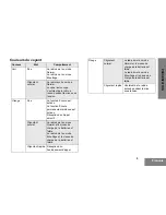 Предварительный просмотр 79 страницы Motorola P160 Series User Manual