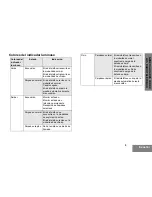 Предварительный просмотр 113 страницы Motorola P160 Series User Manual