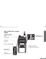 Предварительный просмотр 145 страницы Motorola P160 Series User Manual