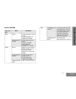 Preview for 147 page of Motorola P160 Series User Manual