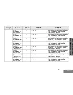 Предварительный просмотр 167 страницы Motorola P160 Series User Manual